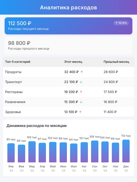 сообщение